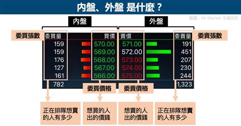 內外盤是什麼|內外盤是什麼？內盤與外盤